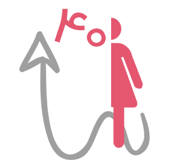 افزایش سن افزایش سن